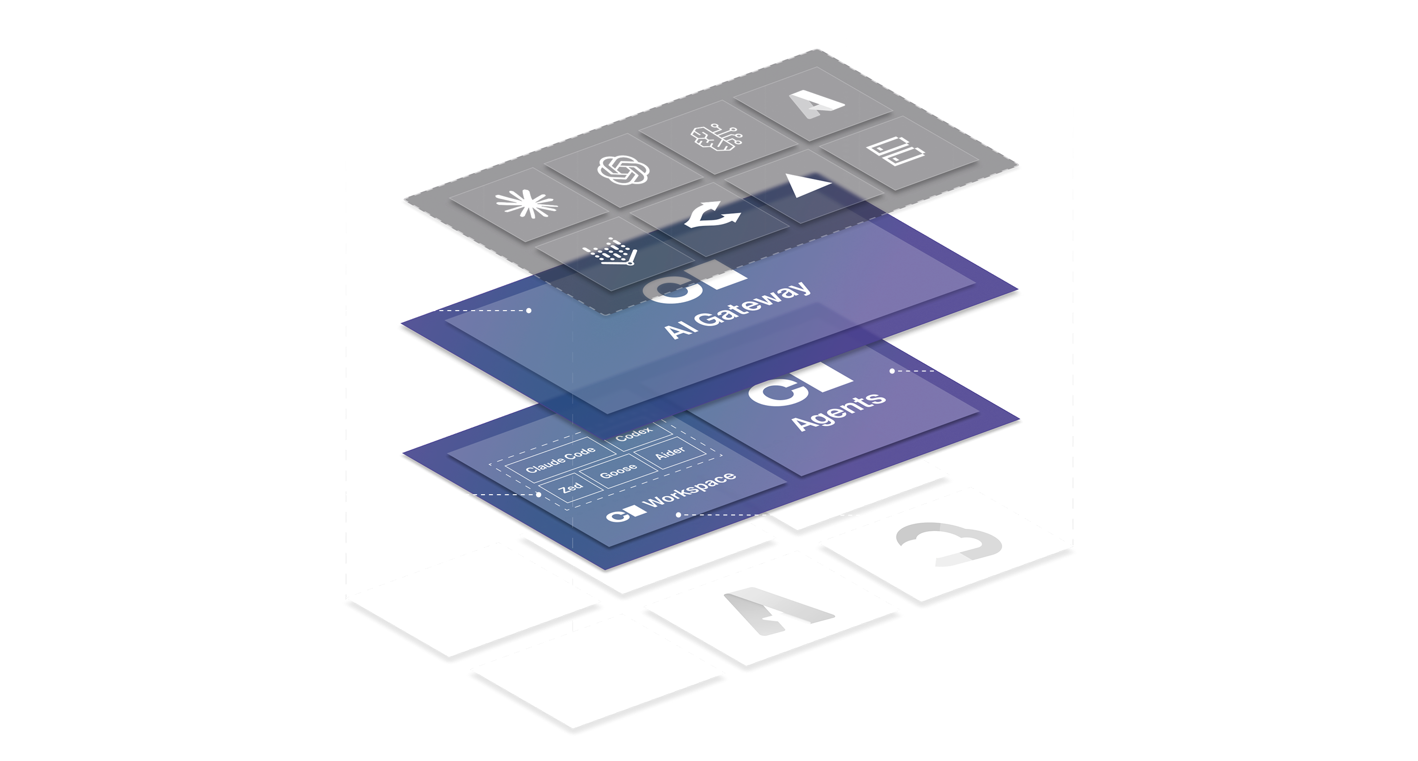 AI Gateway: Govern agent interactions with LLM providers for auditing and cost control. Agent Firewall: Apply process-level enforcement to restrict and monitor agent network access. Coder Agents: Execute tasks with Coder's native agent on your infrastructure. Coder Workspaces: Run your own agents and development workflows in self-hosted environments.